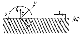 Irodov Solutions: Constant Magnetic Field Magnetics | I. E. Irodov Solutions for Physics Class 11 & Class 12 - JEE