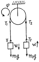 Irodov Solutions: Dynamics of A Solid Body- 1 | I. E. Irodov Solutions for Physics Class 11 & Class 12 - JEE
