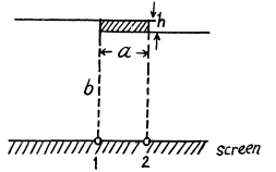 Irodov Solutions: Diffraction of Light- 1 | I. E. Irodov Solutions for Physics Class 11 & Class 12 - JEE