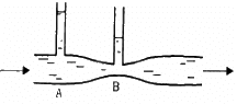 HC Verma Questions and Solutions: Chapter 13: Fluid Mechanics- 2 | HC Verma Solutions - JEE