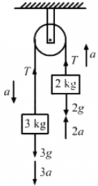 HC Verma Questions and Solutions: Chapter 8- Work & Energy- 2 | HC Verma Solutions - JEE