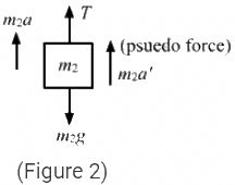 HC Verma Questions and Solutions: Chapter 5- Newton`s Laws of Motion- 2 | HC Verma Solutions - JEE