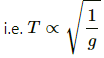 HC Verma Questions and Solutions: Chapter 12: Simple Harmonics Motion- 1 | HC Verma Solutions - JEE
