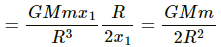 HC Verma Questions and Solutions: Chapter 12: Simple Harmonics Motion- 2 | HC Verma Solutions - JEE