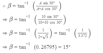 HC Verma Solutions: Chapter 2 - Physics & Mathematics | Physics Class 11 - NEET