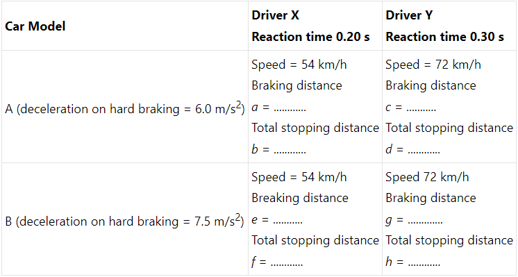 HC Verma Questions and Solutions: Chapter 3- Rest and Motion: Kinematics- 2 | HC Verma Solutions - JEE
