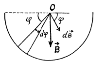 Irodov Solutions: Constant Magnetic Field Magnetics | I. E. Irodov Solutions for Physics Class 11 & Class 12 - JEE
