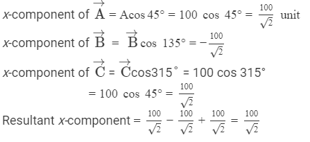 HC Verma Solutions: Chapter 2 - Physics & Mathematics | Physics Class 11 - NEET