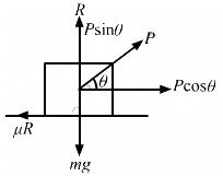 HC Verma Questions and Solutions: Chapter 6- Friction- 2 | HC Verma Solutions - JEE