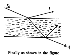 Irodov Solutions: Polarization of Light- 1 | I. E. Irodov Solutions for Physics Class 11 & Class 12 - JEE
