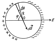 Irodov Solutions: Constant Electric Field in Vacuum | I. E. Irodov Solutions for Physics Class 11 & Class 12 - JEE