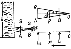 Irodov Solutions: Hydrodynamics | Physics Class 11 - NEET