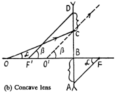 Irodov Solutions: Photometry & Geometrical Optics - 2 | I. E. Irodov Solutions for Physics Class 11 & Class 12 - JEE