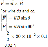 HC Verma Questions and Solutions: Chapter 34: Magnetic Field- 2 | HC Verma Solutions - JEE