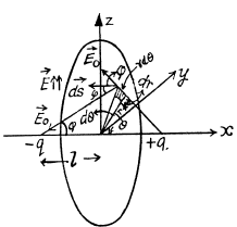 Irodov Solutions: Constant Electric Field in Vacuum | I. E. Irodov Solutions for Physics Class 11 & Class 12 - JEE