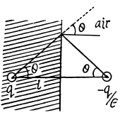 Irodov Solutions: Conductors And Dielectrics In An Electric Field- 3 | I. E. Irodov Solutions for Physics Class 11 & Class 12 - JEE