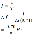 HC Verma Questions and Solutions: Chapter 12: Simple Harmonics Motion- 2 | HC Verma Solutions - JEE
