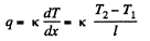 Irodov Solutions: Transport Phenomena- 2 | I. E. Irodov Solutions for Physics Class 11 & Class 12 - JEE