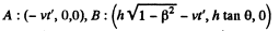 Irodov Solutions: Relativistic Mechanics | Physics Class 11 - NEET