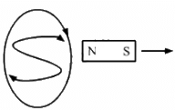 HC Verma Questions and Solutions: Chapter 38: Electromagnetic Induction- 1 | HC Verma Solutions - JEE