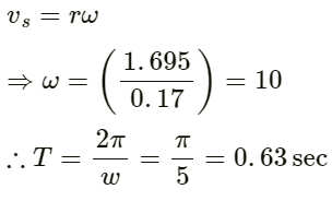 HC Verma Questions and Solutions: Chapter 16: Sound Waves- 2 | HC Verma Solutions - JEE