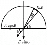 HC Verma Questions and Solutions: Chapter 29: Electric Field & Potential- 3 | HC Verma Solutions - JEE