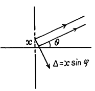 Irodov Solutions: Diffraction of Light- 2 | I. E. Irodov Solutions for Physics Class 11 & Class 12 - JEE