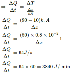 HC Verma Questions and Solutions: Chapter 28: Heat Transfer- 2 | HC Verma Solutions - JEE