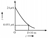 HC Verma Questions and Solutions: Chapter 32: Electric Current in Conductors- 3 | HC Verma Solutions - JEE