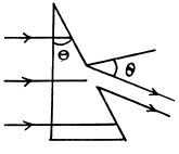 Irodov Solutions: Diffraction of Light- 2 | I. E. Irodov Solutions for Physics Class 11 & Class 12 - JEE