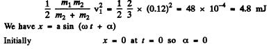 Irodov Solutions: Mechanical Oscillations- 5 | I. E. Irodov Solutions for Physics Class 11 & Class 12 - JEE