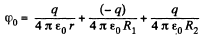 Irodov Solutions: Conductors And Dielectrics In An Electric Field- 1 | I. E. Irodov Solutions for Physics Class 11 & Class 12 - JEE