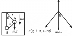 HC Verma Questions and Solutions: Chapter 12: Simple Harmonics Motion- 2 | HC Verma Solutions - JEE