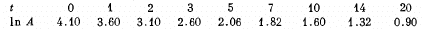 Irodov Solutions: Radioactivity- 1 | I. E. Irodov Solutions for Physics Class 11 & Class 12 - JEE