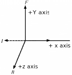 HC Verma Questions and Solutions: Chapter 34: Magnetic Field- 1 | HC Verma Solutions - JEE