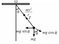 HC Verma Questions and Solutions: Chapter 7- Circular Motion- 2 | HC Verma Solutions - JEE