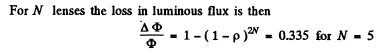 Irodov Solutions: Polarization of Light- 1 | I. E. Irodov Solutions for Physics Class 11 & Class 12 - JEE