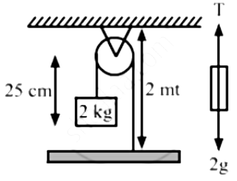 HC Verma Questions and Solutions: Chapter 15: Wave Motion & Waves on a String - 2 | HC Verma Solutions - JEE