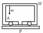 HC Verma Questions and Solutions: Chapter 9: Centre of Mass, Linear Momentum, Collision- 2 | HC Verma Solutions - JEE