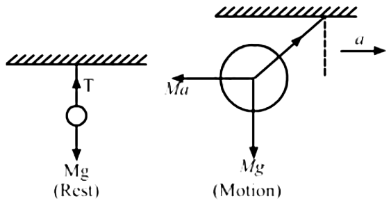 HC Verma Questions and Solutions: Chapter 15: Wave Motion & Waves on a String - 2 | HC Verma Solutions - JEE