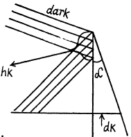 Irodov Solutions: Interference of Light- 2 | I. E. Irodov Solutions for Physics Class 11 & Class 12 - JEE
