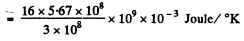 Irodov Solutions: Thermal Radiation. Quantum Nature of Light- 1 | I. E. Irodov Solutions for Physics Class 11 & Class 12 - JEE
