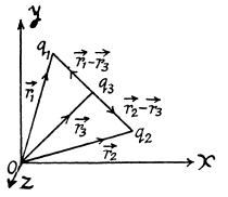 Irodov Solutions: Constant Electric Field in Vacuum | I. E. Irodov Solutions for Physics Class 11 & Class 12 - JEE