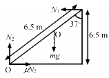 HC Verma Questions and Solutions: Chapter 10: Rotational Mechanics- 2 | HC Verma Solutions - JEE