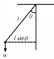 HC Verma Questions and Solutions: Chapter 10: Rotational Mechanics- 2 | HC Verma Solutions - JEE