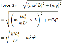 HC Verma Questions and Solutions: Chapter 12: Simple Harmonics Motion- 2 | HC Verma Solutions - JEE