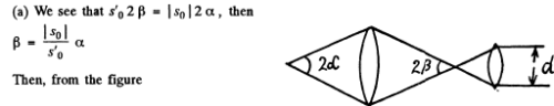Irodov Solutions: Photometry & Geometrical Optics | I. E. Irodov Solutions for Physics Class 11 & Class 12 - JEE