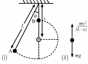 HC Verma Questions and Solutions: Chapter 8- Work & Energy- 2 | HC Verma Solutions - JEE