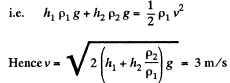 Irodov Solutions: Hydrodynamics | Physics Class 11 - NEET