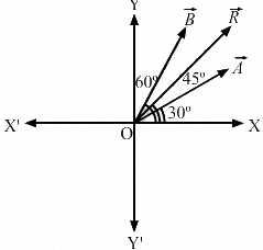HC Verma Questions and Solutions: Chapter 2- Physics & Mathematics- 2 | HC Verma Solutions - JEE